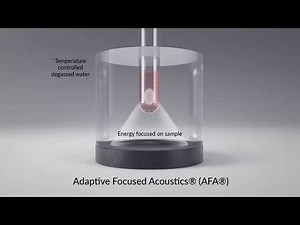 How Adaptive Focused Acoustics® Works