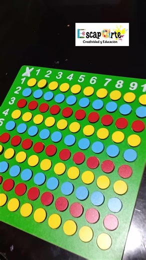 Las tablas de multiplicar: Aprende con Pitagoras