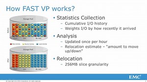 VNXビデオ:FAST VP