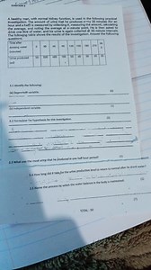 A healthy man, with normal kidney function, is used in the foll... | Filo