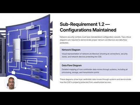 Requirement 1 — The Firewall