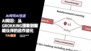 AI前沿：从Grokking现象到智能伙伴的合作进化_哔哩哔哩_bilibili