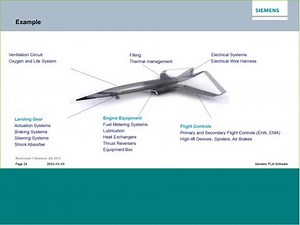 MDS Aero Siemens LMS AMESim for Hydraulics