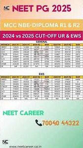 NEET PG 2025 🧑‍⚕️ MCC NBE-Diploma R1 & R2 2024 vs 2025 Cut-Off UR & EWS #neetpg #mcc #neetcareer