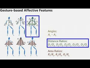 Text2Gestures: A Transformer-Based Network for Generating Emotive Body Gestures for Virtual Agents