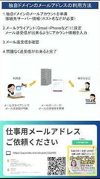 メールソフト（GmailやOutlook、iPhoneなど）で独自ドメインのメールアドレスを作成して利用する方法。