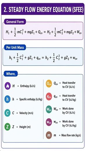 Basic Thermodynamics | First Law of Thermodynamics #thermodynamics #mechanicalengineering