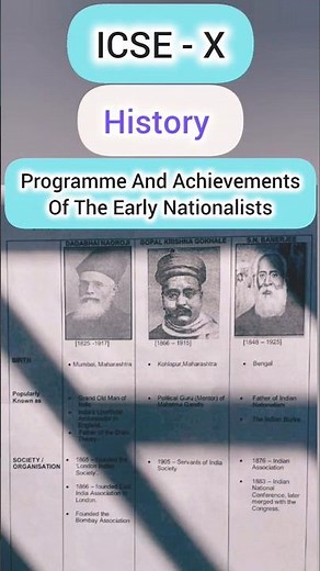 Early Nationalists:Programme & Achievements🇮🇳 ICSE Class 10 History#icse#history#shorts#ytshorts