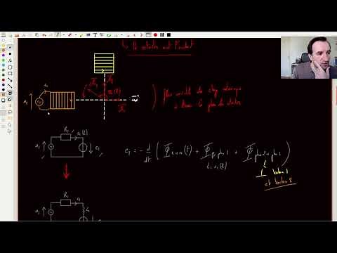 Q107. Principe de la machine synchrone.