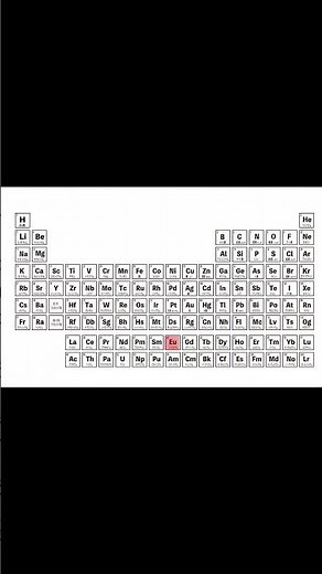 How to memorize the periodic table