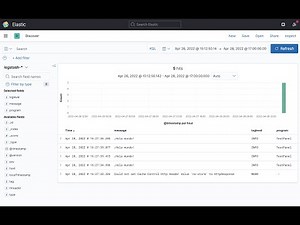 Configuración rápida y simple de Kibana para recibir logs de Logstash