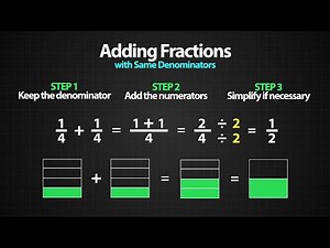 Adding Fractions with Same Denominators (Visual Animation)
