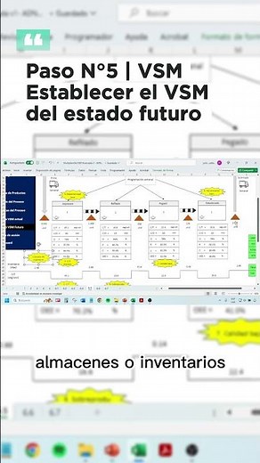 📊No. 5 | VSM - Establish the VSM of the future state #leanmanufacturing #vsm