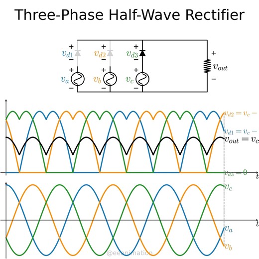 Three-phase half wave rectifier #engineering #electricalengineering