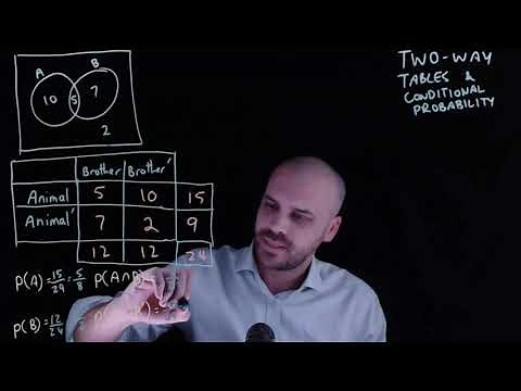 Two way tables and conditional probability