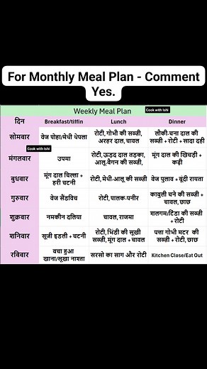 #weeklymealplan #weeklymenu #weeklymealprep | Cook With Ishi