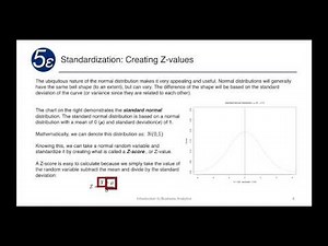 Normal Probability and Z-score in excel