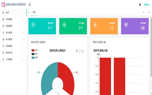 【2023原创毕设】java ssm mysql成绩统计分析管理系统
