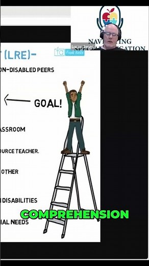 Understanding Specific Learning Disabilities: Reading, Writing, Math #shorts