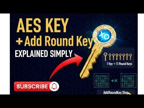 AES Key Expansion Explained Step by Step | Add Round Key Process with Example
