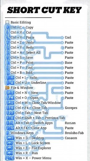 Top 15 Keyboard Shortcuts You Should Know | Boost Your Computer Skills Fast #youtubeshorts