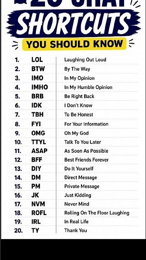 20 Common Chat Abbreviations Everyone Should Know | LOL, BTW, IDK, TBH & More