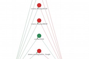Graph Career Path Recommender