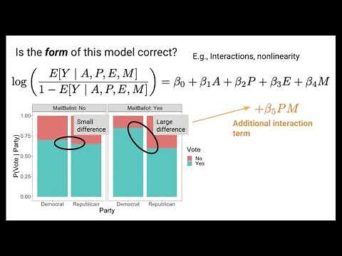 Estimating Causal Effects: Regression