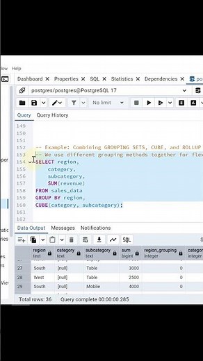 Group By with CUBE – PostgreSQL Example Tutorial