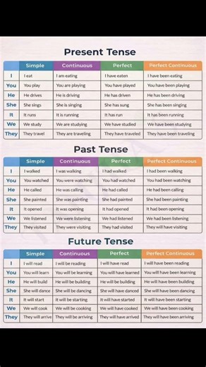 1. Grow Your English DAILY! 🚀 (Subscribe!) #englishgrammar #english #youtubeshorts