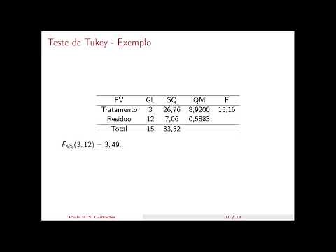 Estatística Experimental - Teste de Tukey