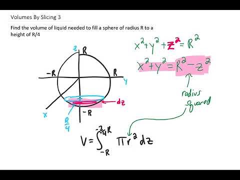 Find the volume of liquid needed to fill a sphere of radius R to a height of R/4
