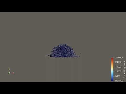 Droplet falling (2D)