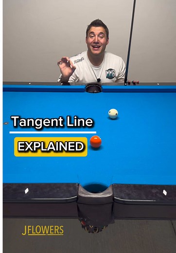 Tangent Line Explained in Under 2 Minutes