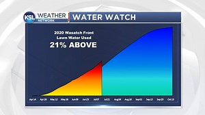 3.5K views · 17 reactions | KSL Weather - Weekly Water Watch Update | KSL 5 TV | Facebook