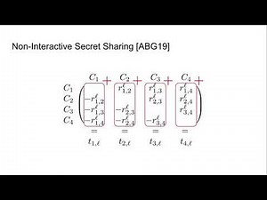 Multi-Client Functional Encryption for Separable Functions
