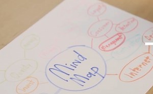 Dynamic Learning: Mindmaps