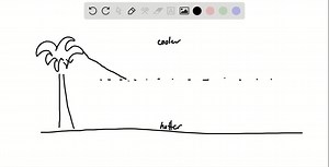 What are the conditions necessary for the occurrence of a...