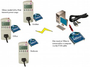 RaspiWatt: discover power consumption using a Kill-A-Watt & Pi