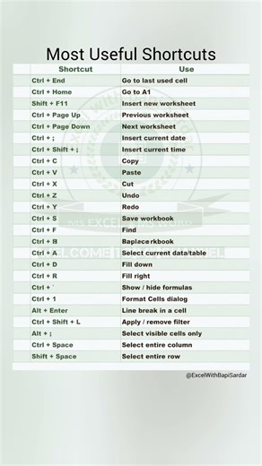 ⌨️ Keyboard Shortcuts that save your time and boost productivity! #officetips #keyboardshortcuts