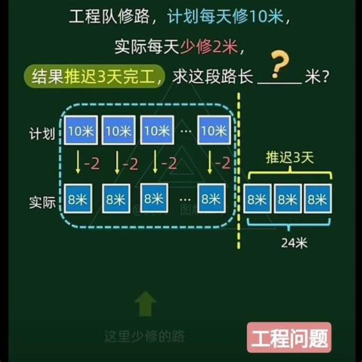 数学思维：工程问题，数型结合 Mathematical thinking: Engineering problems, combining numbers and patterns