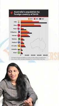 PTE Describe Image Tips & Tricks 🔥 Score High in PTE Speaking
