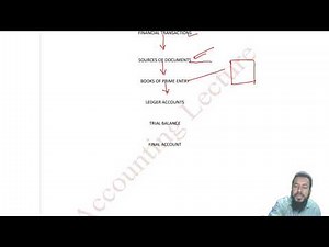 Learn accounting in 1 hour (Accounting for beginners)