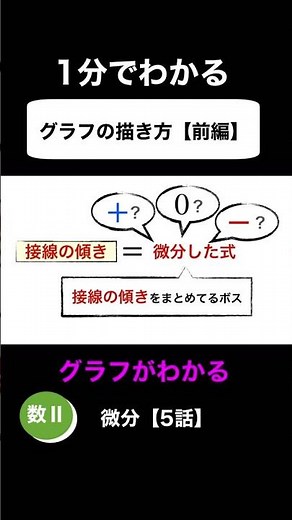 【数学Ⅱ】グラフの描き方 前編 微分【５話】#shorts