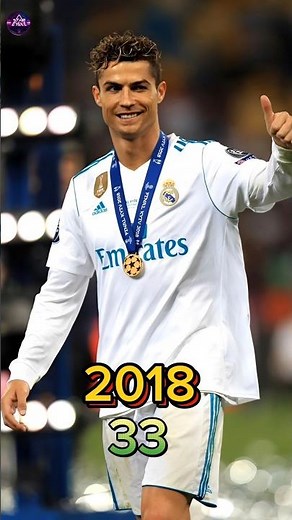 Cristiano Ronaldo Evolution 🧬 (1988–2026) | From Kid to Football Legend ⚽🔥