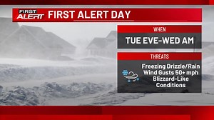 30K views · 162 reactions | FASTcast - 12/9: First Alert Day lasts through tomorrow morning. As the rain moves out, the winds will pick up. Gusts could reach 50 mph or more through the overnight hours. This will cause blowing snow, and we could see blizzard-like conditions tonight and into tomorrow morning. | KCRG-TV9 First Alert Weather | Facebook
