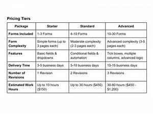 JotForm | Eforms (Other) to Simpro Digital Forms