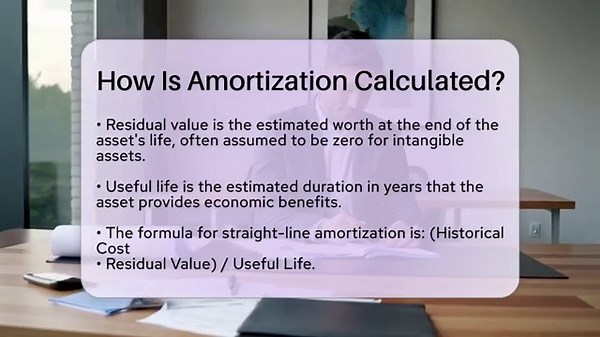 How Is Amortization Calculated? - Learn About Economics