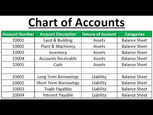 Chart of Accounts #Accounts Chart in excel #Excel Accounting