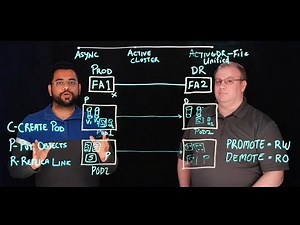 ActiveDR - Continuous File Replication | Lightboard Session